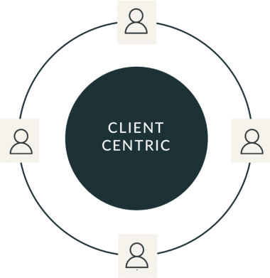 Client Centric graphic
